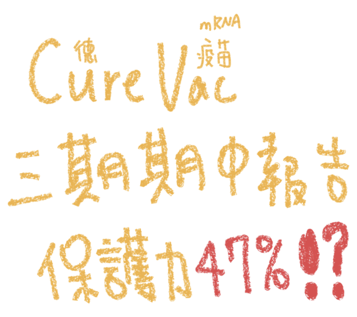 德國藥廠CureVac的mRNA新冠肺炎疫苗三期中期報告，保護力僅47% !?