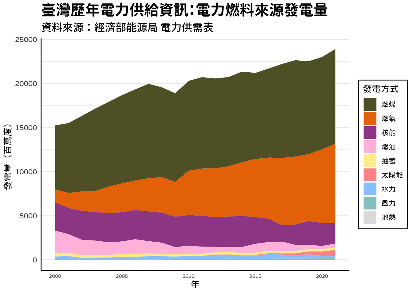 chart2