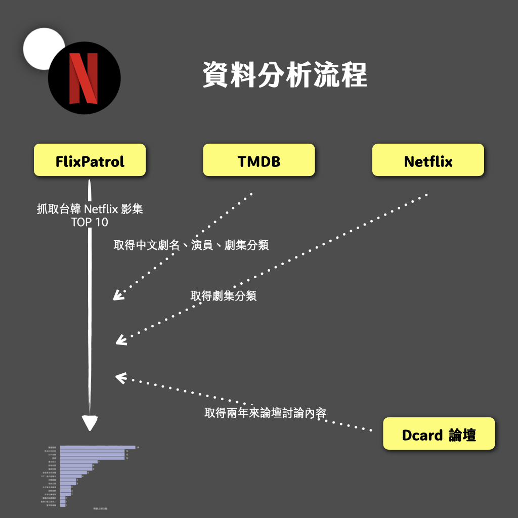 資料處理流程