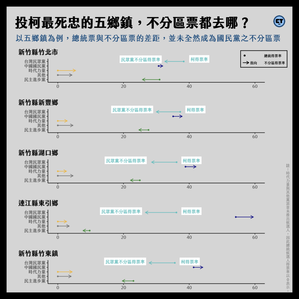 同上圖，另一種表示法