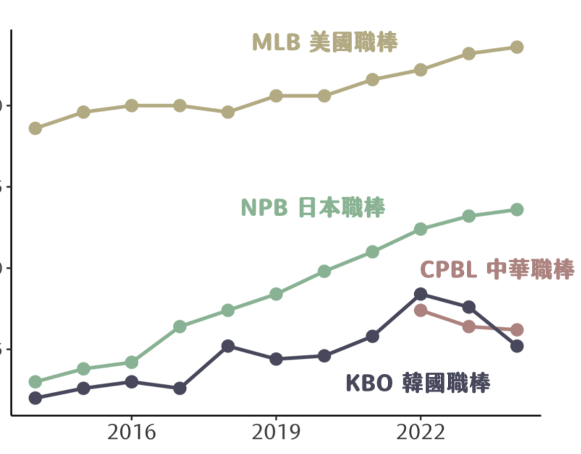 中央社12強專題：圖表遺珠